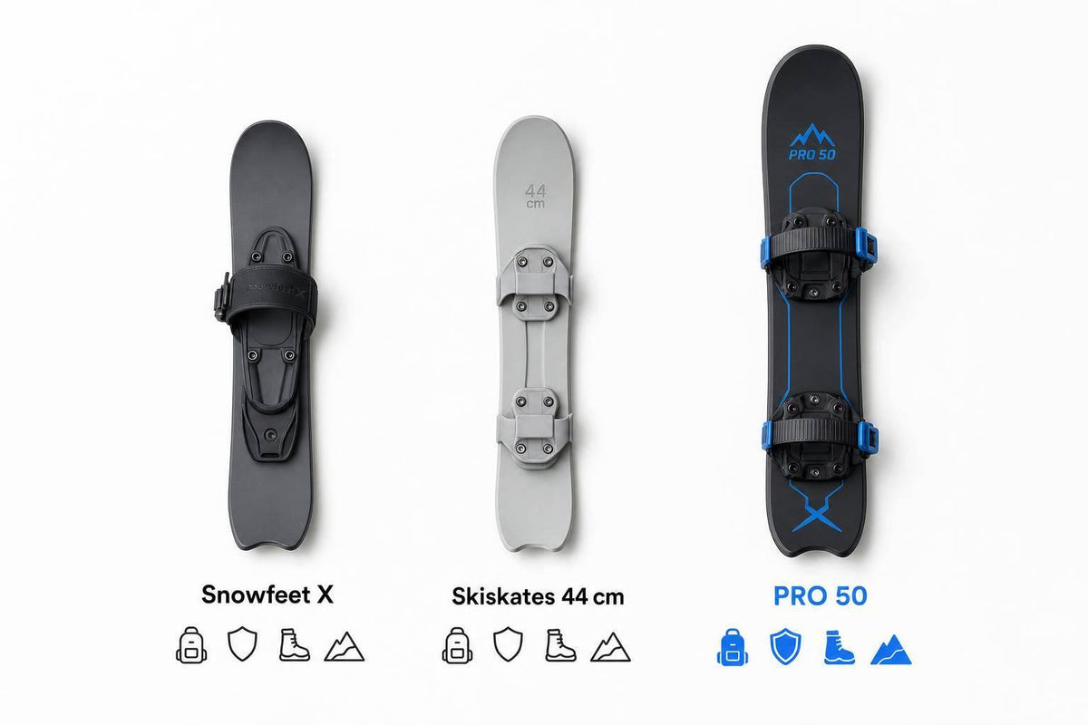 Snowfeet X vs 44 cm Skiskates: Which Mini Ski Skate - snowfeet*
