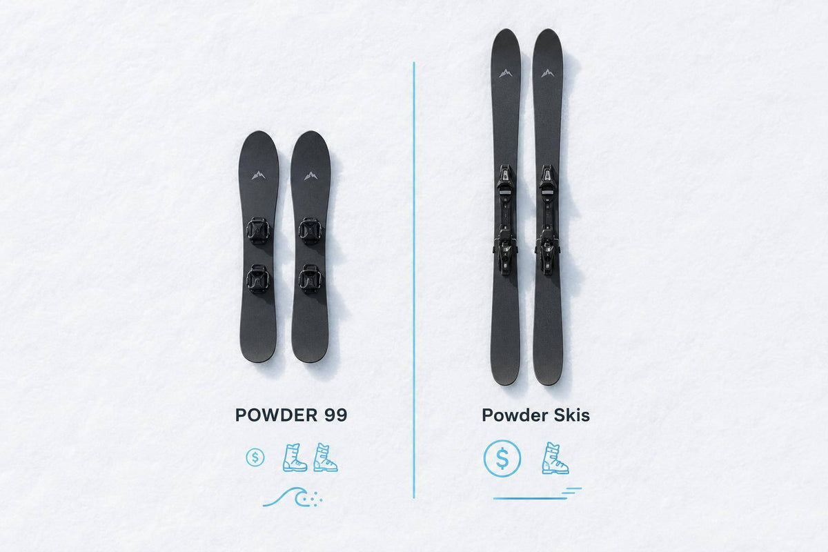 How Much Is POWDER 99 vs a Pair of Powder Skis?