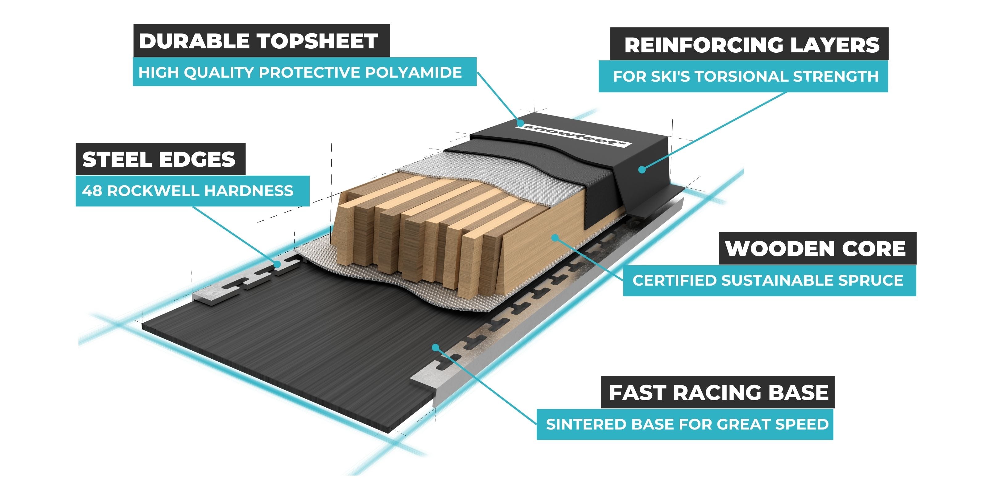 World’s shortest Snowfeet nordic skis. LENGTH - Only 90 cm / 35 Inch Great for beginners, intermediates and pros who want to enjoy their cross-country trip to the fullest. Great for both kids and adults, teenagers or ski instructors.