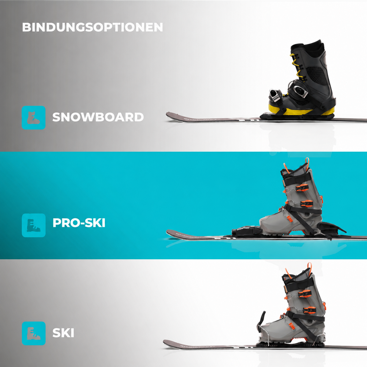 Three pairs of ski boots on skis with 'Snowboard', 'Pro Ski', and 'Ski' labels. Snowfeet Skiblades 65 CM Binding Options.
