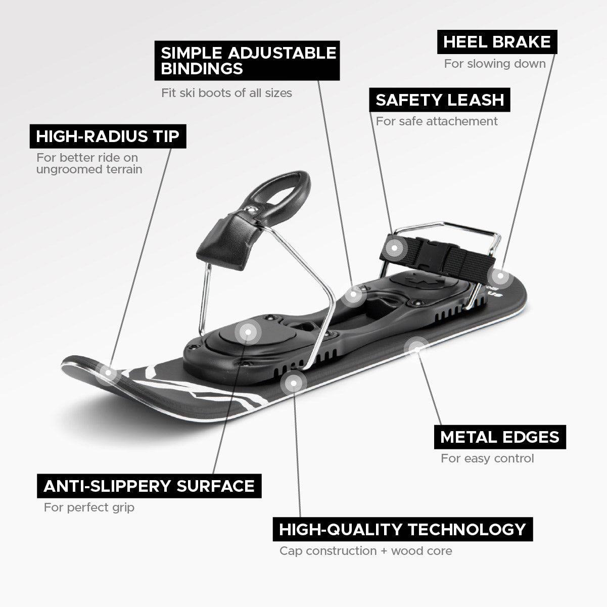 Diagram of a snowboard with labeled features on a white background