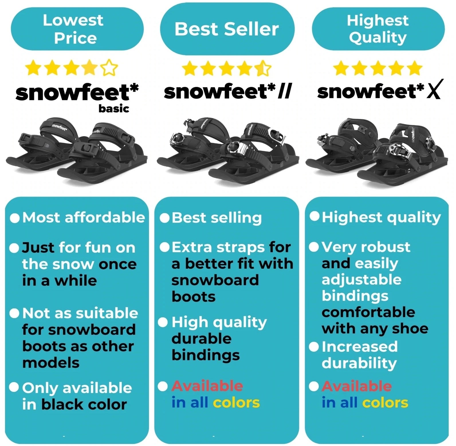 Snowfeet Models Comparison - A Handy Guide | Mini skis | Little skis | Skiskates - snowfeet*