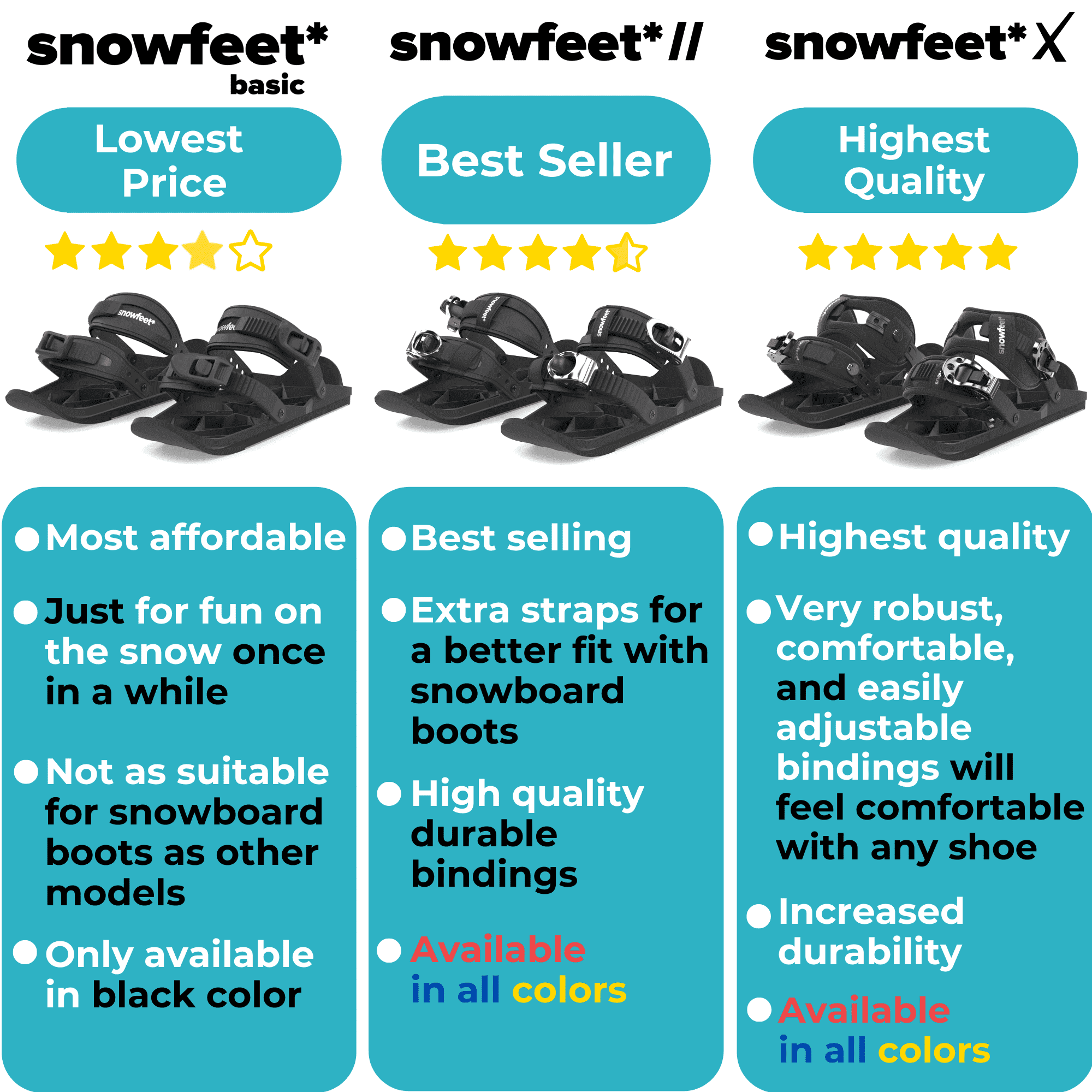 snowfeet models comparison 
